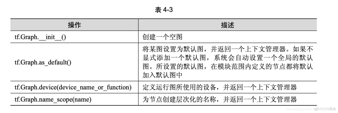 tensorflow k8s架构 PPT tensorflow架构分析_网络_05